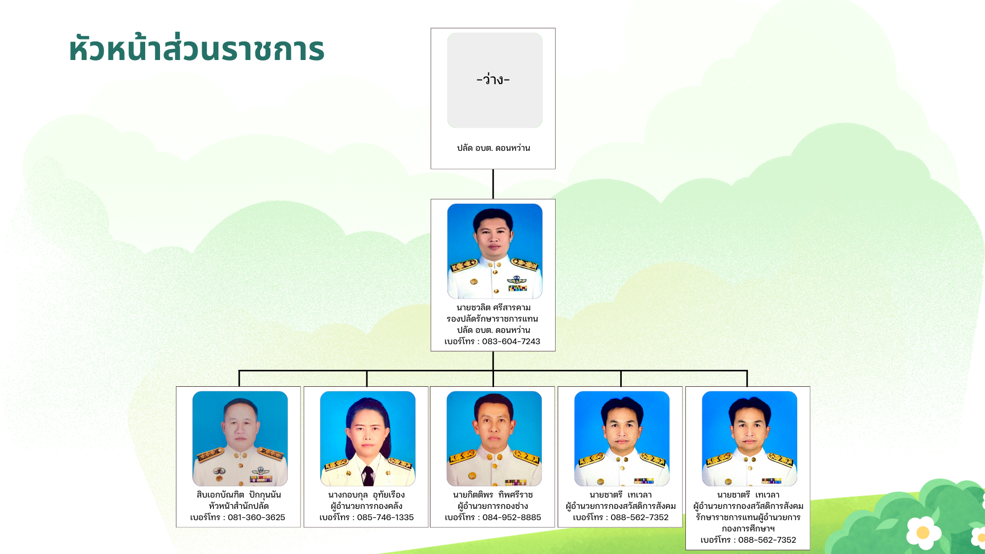 head of government agency 1